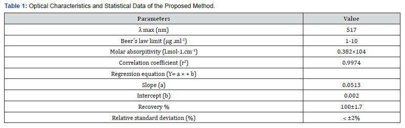 Click here to view Large Table 1 Recent Advances in Petrochemical Science