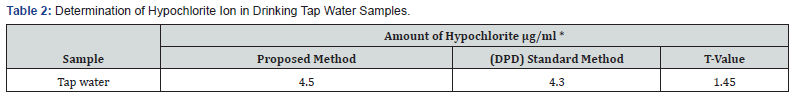 Click here to view Large Table 2 Recent Advances in Petrochemical Science