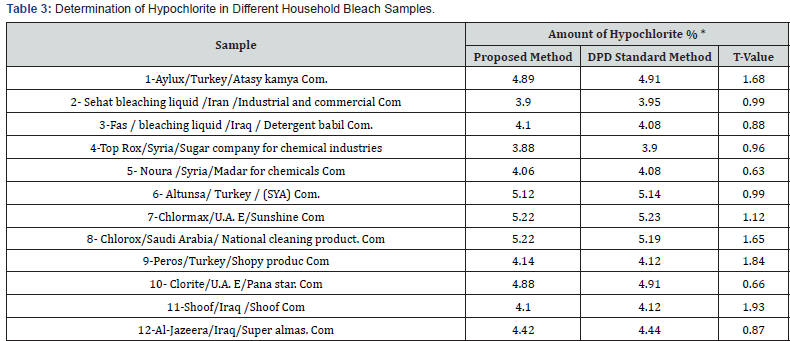Click here to view Large Table 3 Recent Advances in Petrochemical Science