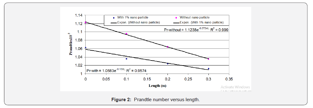 Click here to view Large Figure 2 Petrochemical Science