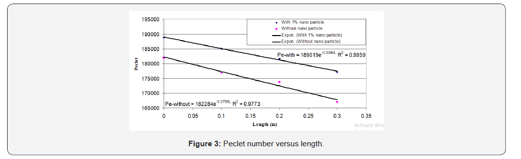 Click here to view Large Figure 3 Petrochemical Science