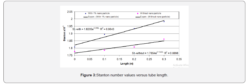 Click here to view Large Figure 4 Petrochemical Science