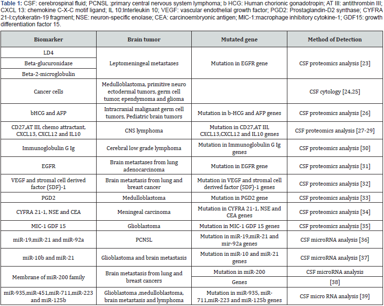 Click here to view Large Table 1