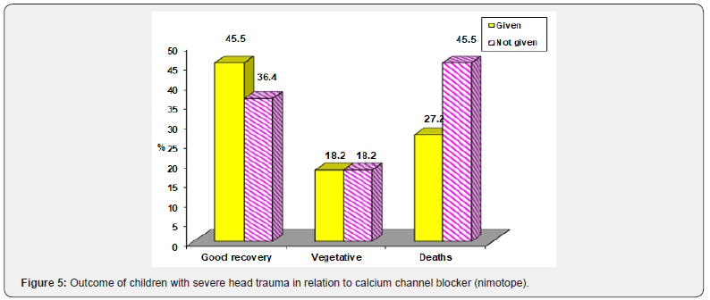 Click here to view Large Figure 5