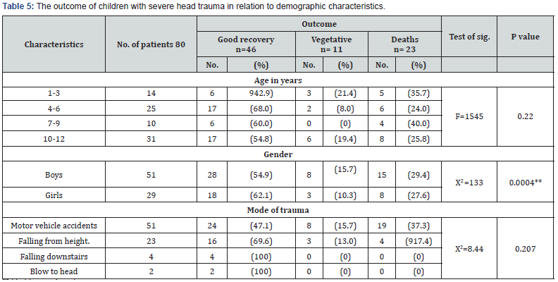 Click here to view Large Table 5