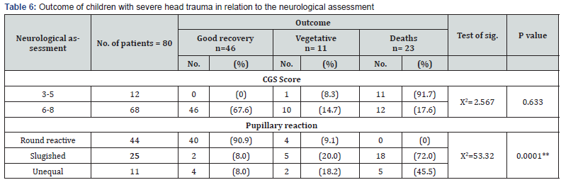 Click here to view Large Table 6