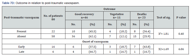 Click here to view Large Table 7d