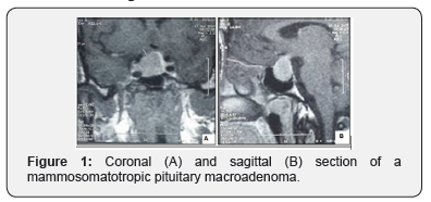Click here to view Large Figure 1 Theranostics of Brain, Spine & Neural Disorders