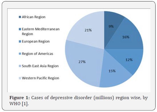 Click here to view Large Figure 1 Theranostics of Brain, Spine & Neural Disorders