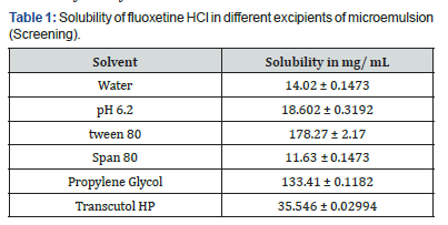 Click here to view Large Table 1 Theranostics of Brain, Spine & Neural Disorders