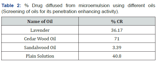 Click here to view Large Table 2 Theranostics of Brain, Spine & Neural Disorders