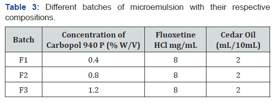 Click here to view Large Table 3 Theranostics of Brain, Spine & Neural Disorders