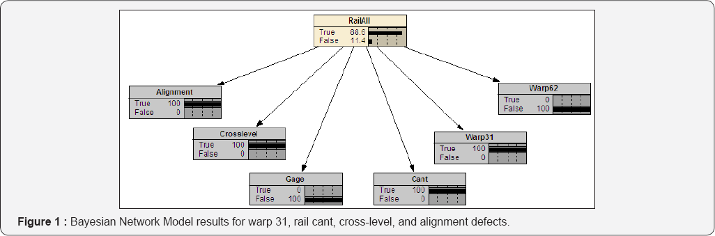 Click here to view Large Figure 1