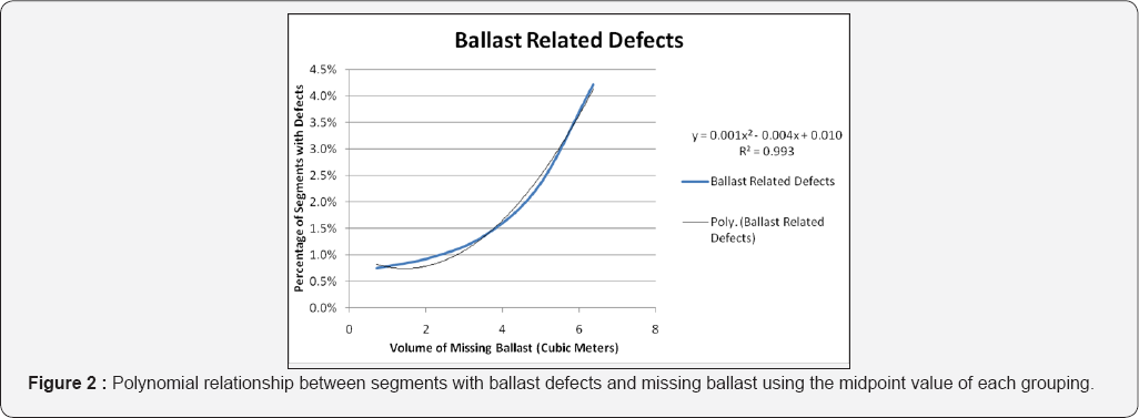 Click here to view Large Figure 2