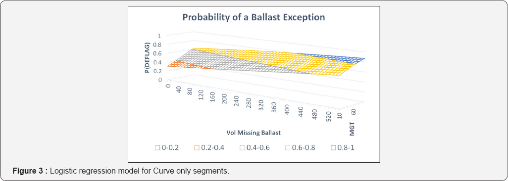 Click here to view Large Figure 3
