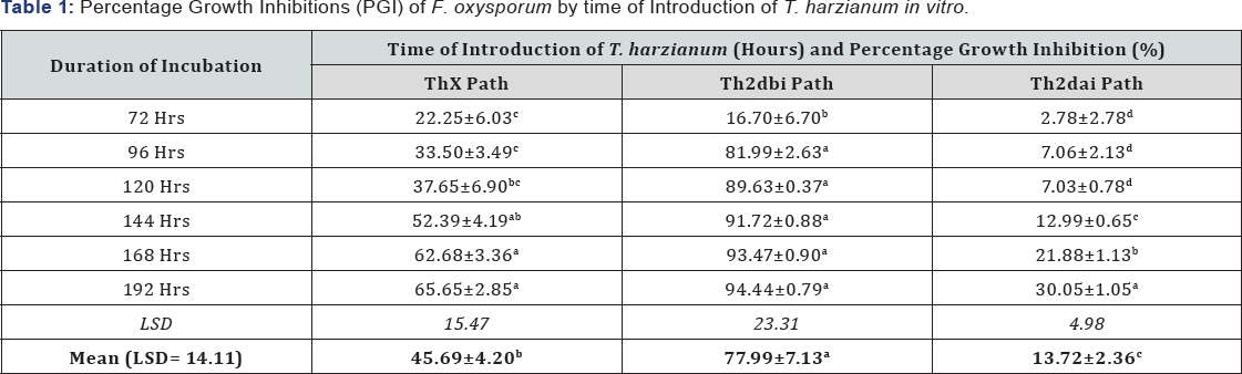 Click here to view Large Table 1