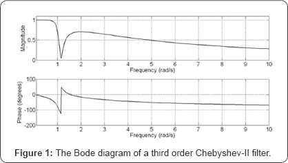 Click here to view Large Figure 1