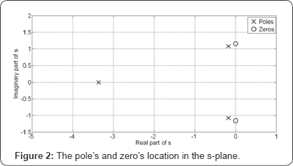 Click here to view Large Figure 2