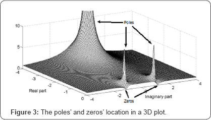 Click here to view Large Figure 3