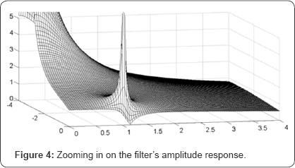 Click here to view Large Figure 4