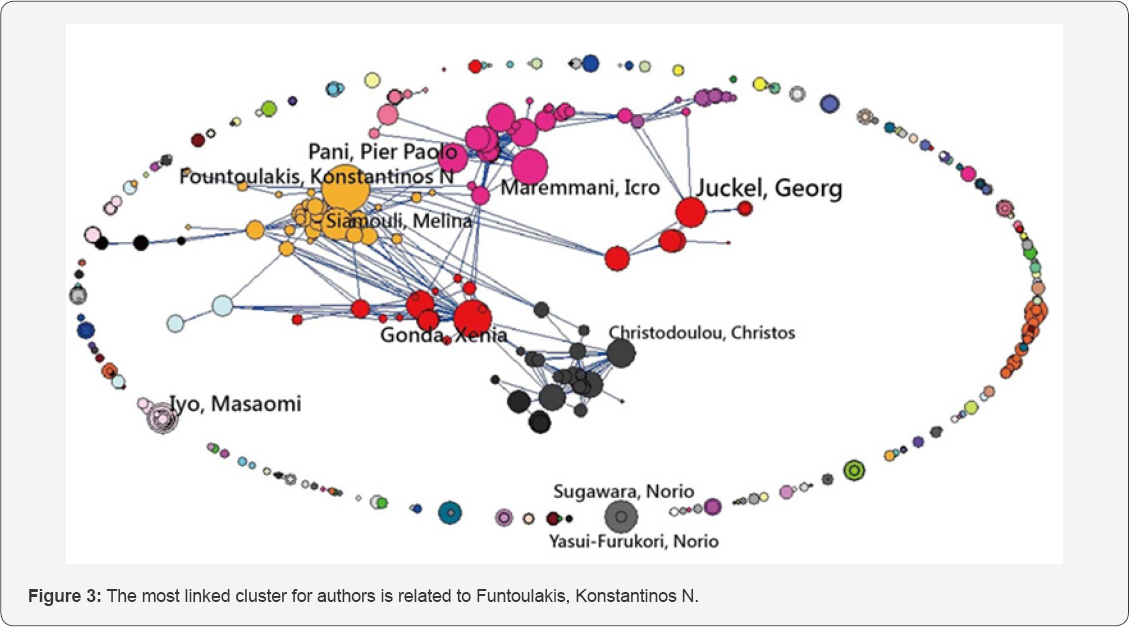 Click here to view Large Figure 3