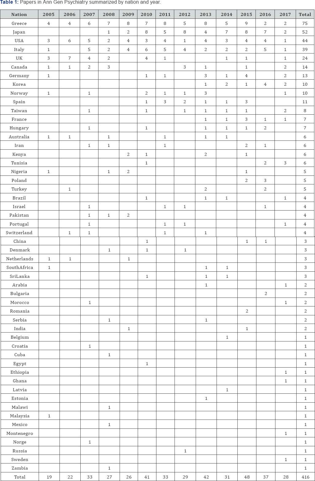 Click here to view Large Table 1