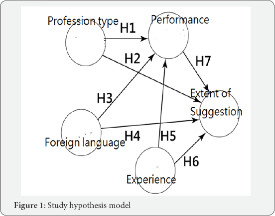 Click here to view Large Figure 1