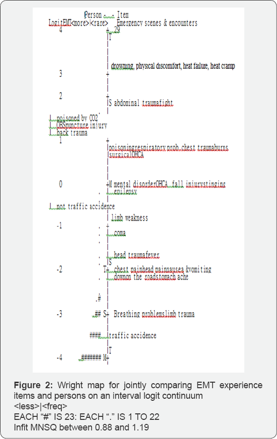 Click here to view Large Figure 2