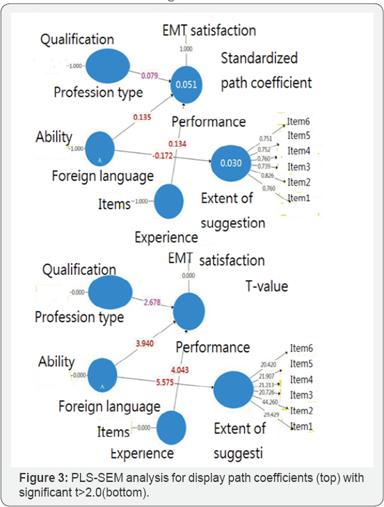 Click here to view Large Figure 3