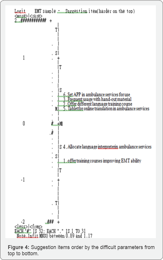 Click here to view Large Figure 4