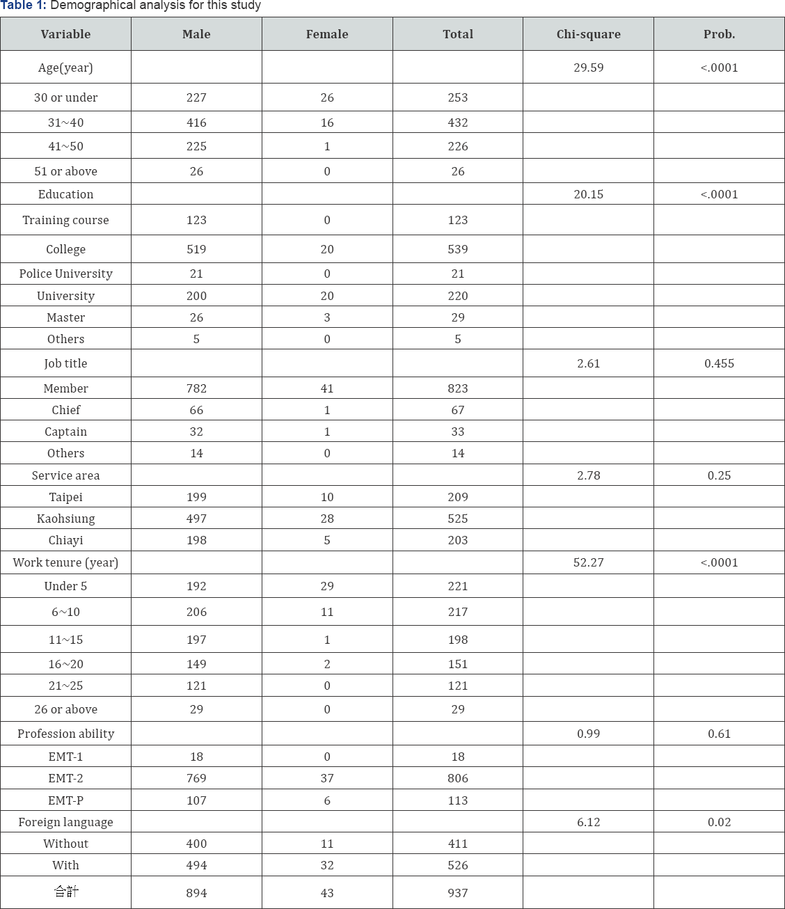 Click here to view Large Table 1