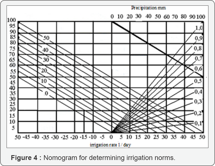 Click here to view Large Figure 4