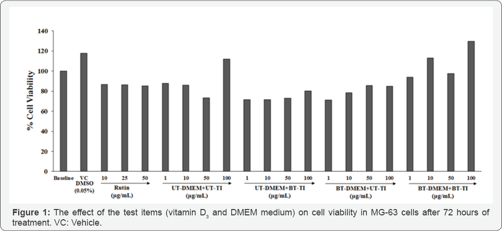 Click here to view Large Figure 1