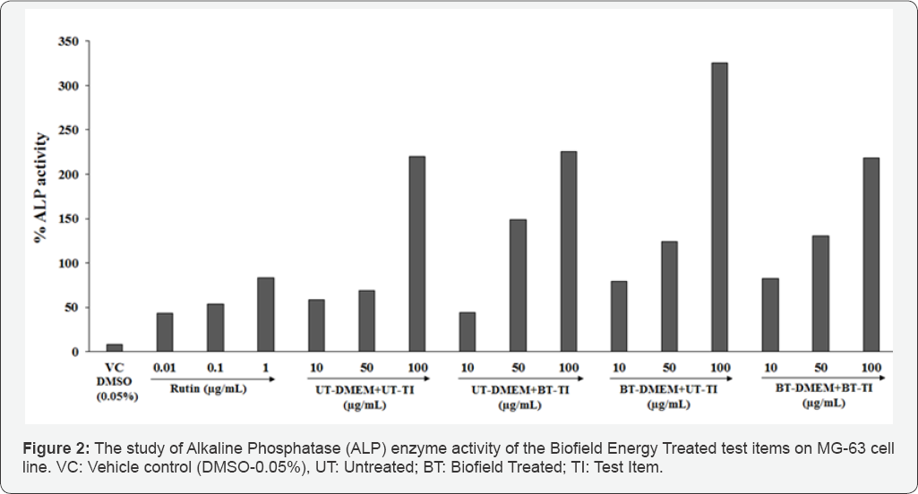 Click here to view Large Figure 2
