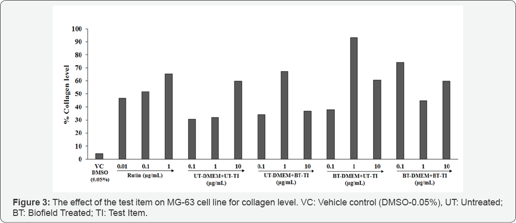 Click here to view Large Figure 3