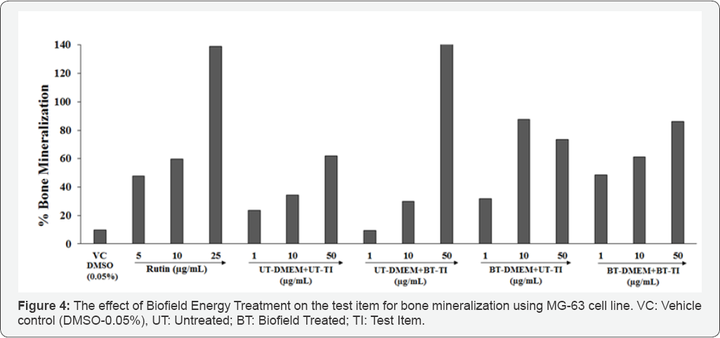 Click here to view Large Figure 4