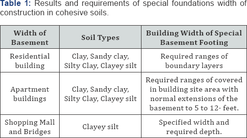 Click here to view Large Table 1