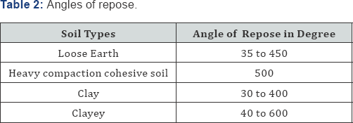 Click here to view Large Table 2