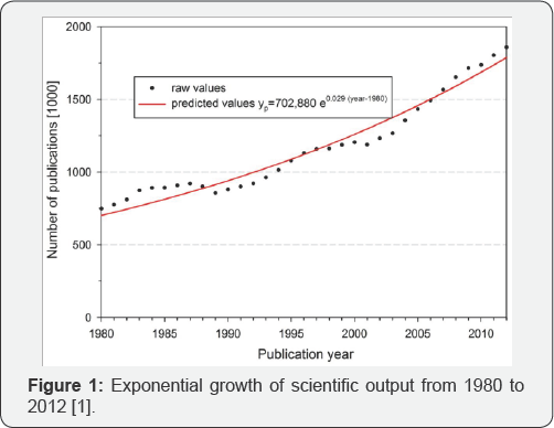 Click here to view Large Figure 1