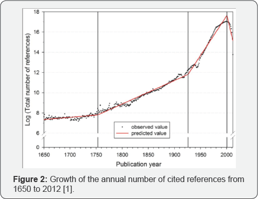 Click here to view Large Figure 2