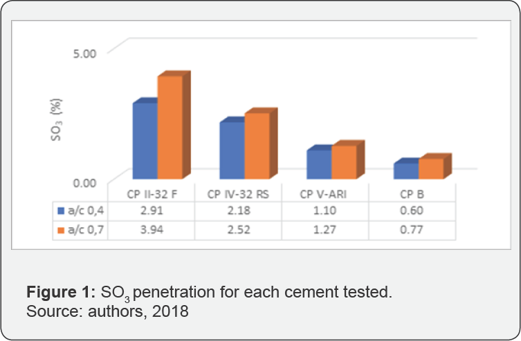 Click here to view Large Figure 1