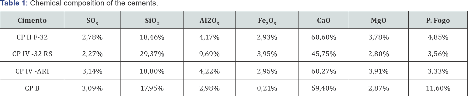 Click here to view Large Table 1