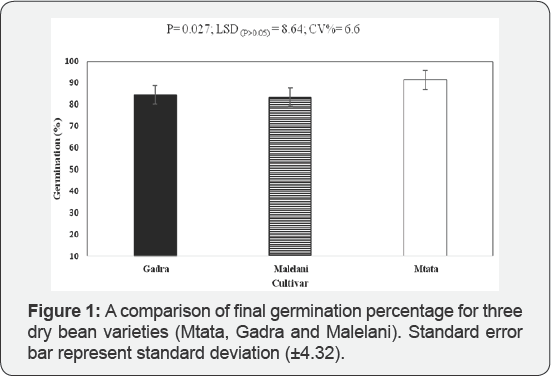 Click here to view Large Figure 1