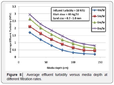 Click here to view Large Figure 9