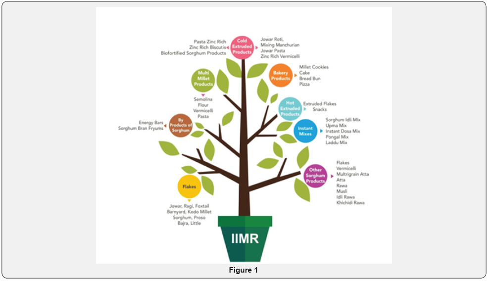 Click here to view Large Figure 1