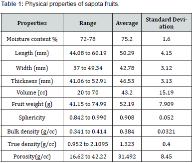 Click here to view Large Table 1