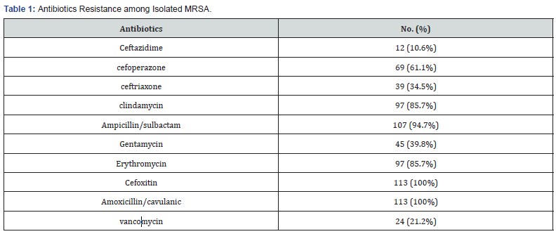 Click here to view Large Table 1 Trends in Technical & Scientific Research