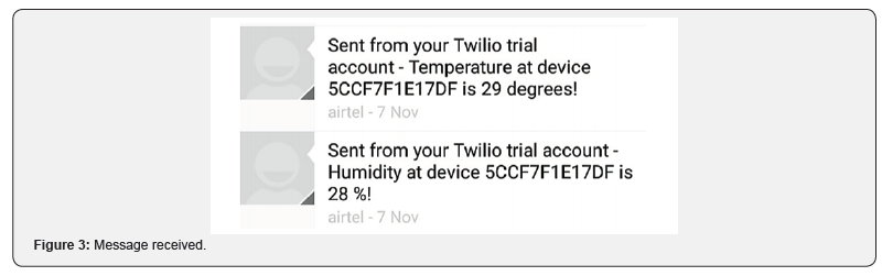 Click here to view Large Figure 3 Trends in Technical & Scientific Research