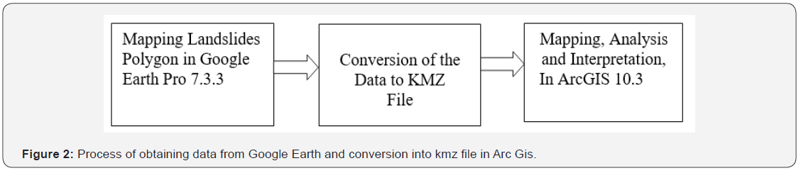 Click here to view Large Figure 2 Trends in Technical & Scientific Research