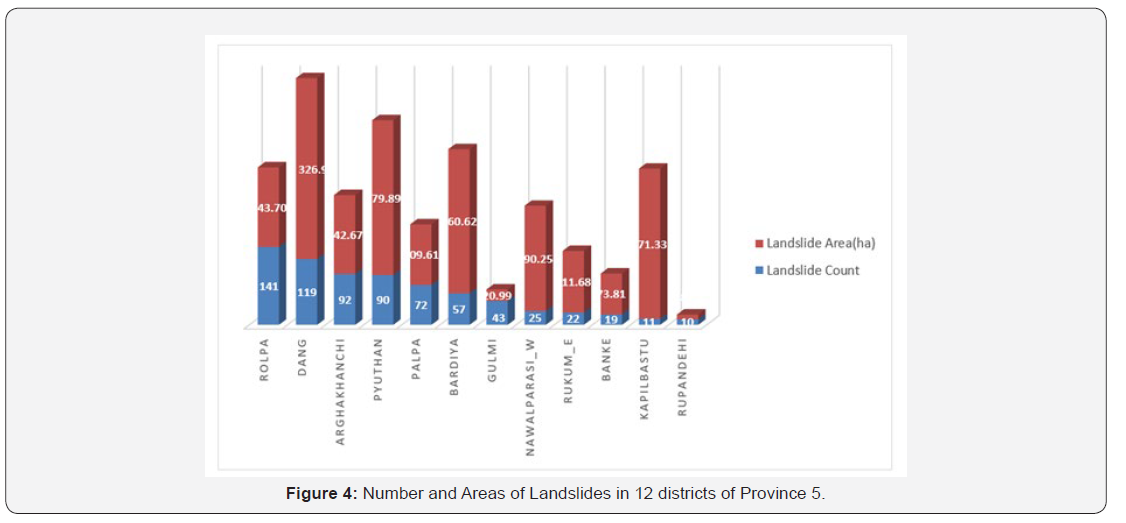 Click here to view Large Figure 4 Trends in Technical & Scientific Research